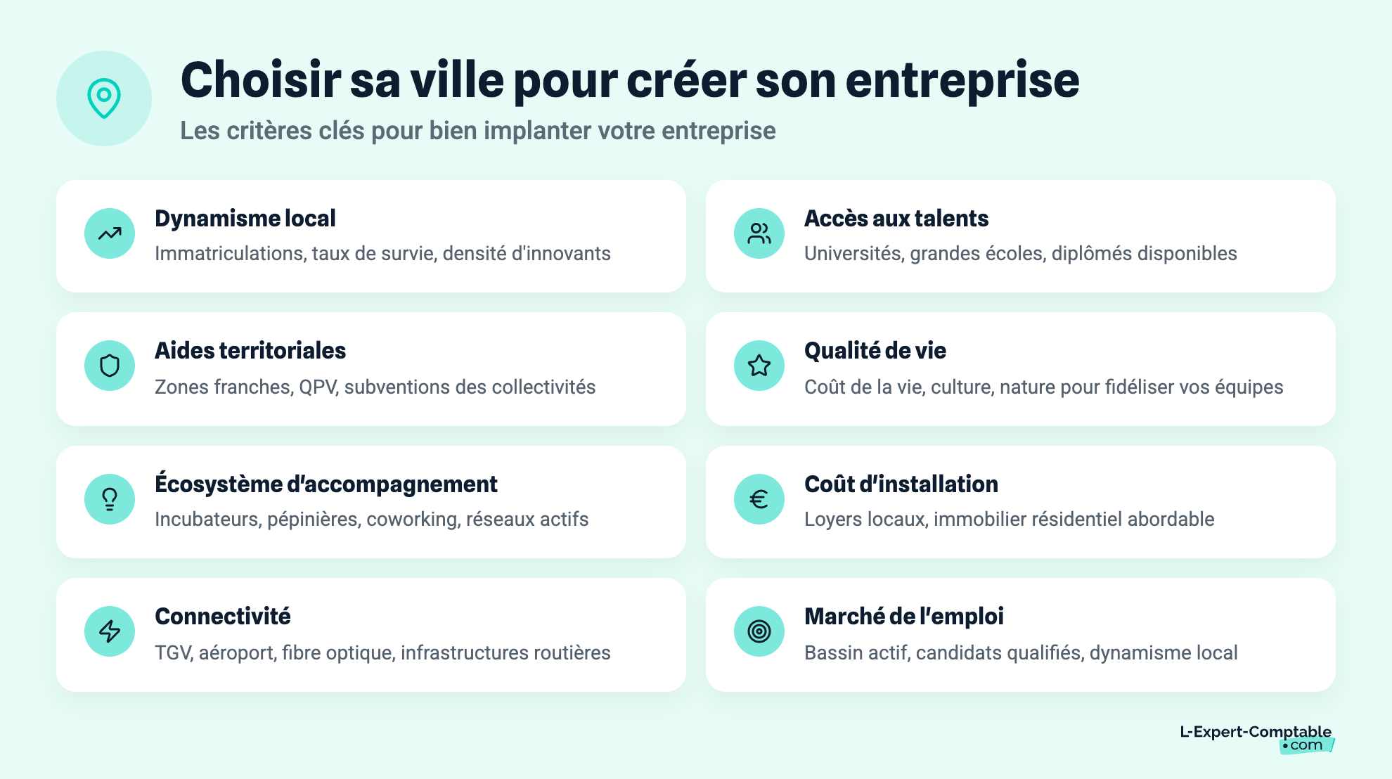 Choisir sa ville pour créer son entreprise